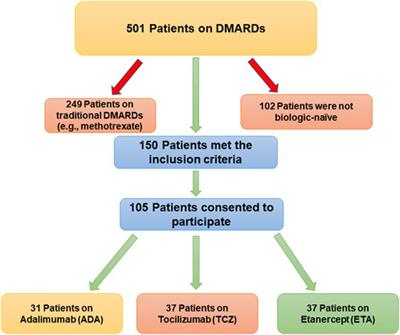 Health-related quality of life of patients with rheumatoid arthritis on tocilizumab, adalimumab, and etanercept in Saudi Arabia: a single-center cross-sectional study